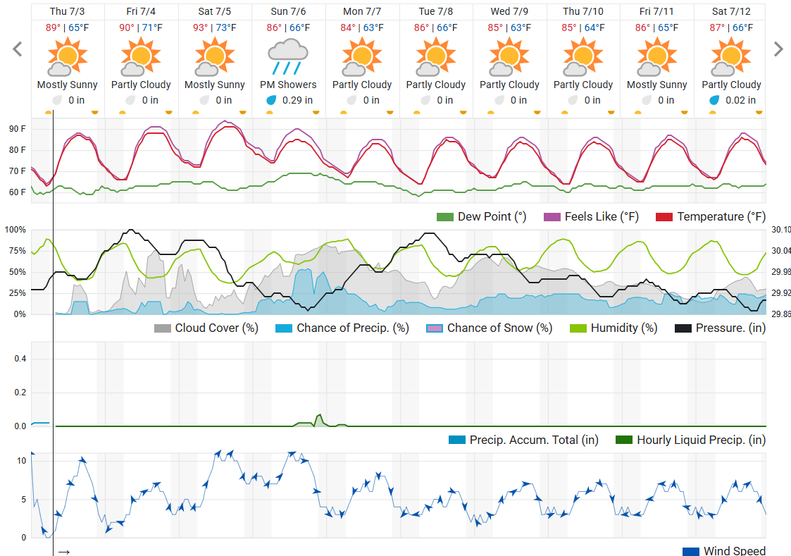 WU forecast as of 7-3.png